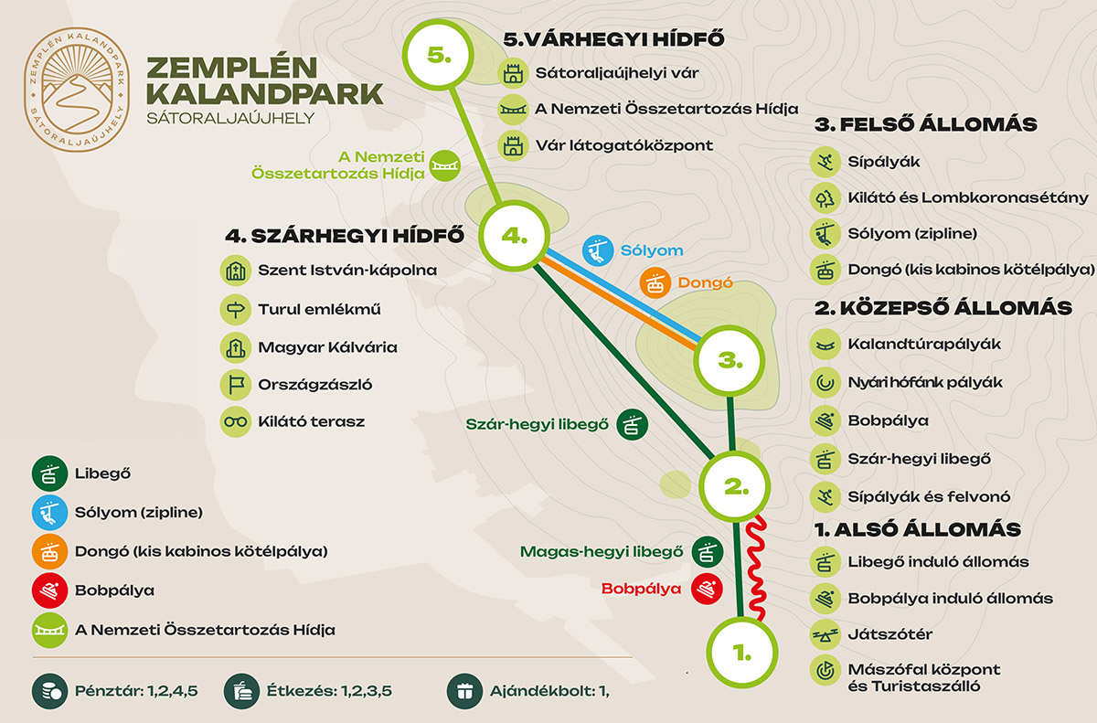 Kalandpark-Terkep-tablak